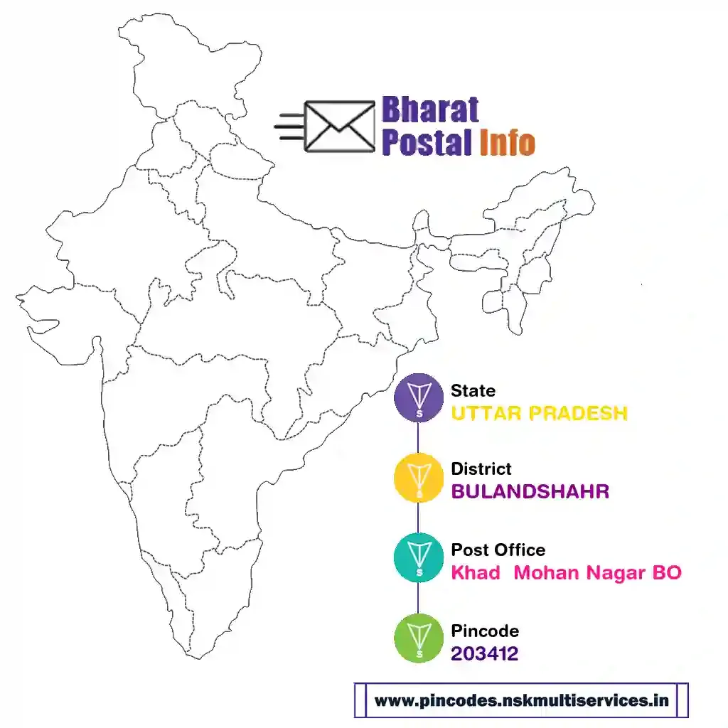 uttar pradesh-bulandshahr-khad  mohan nagar bo-203412